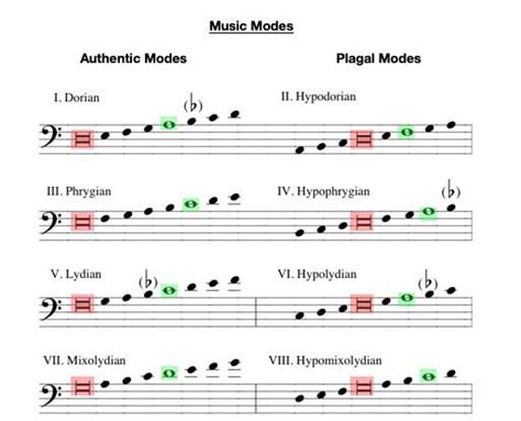 how many modes are there in music? exploring the depth of modal theory