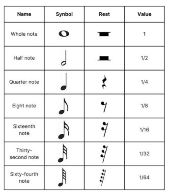 music stems meaning why does the rhythm of a song make you feel a certain way?