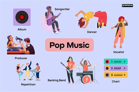 What Does Pop in Pop Music Mean – A Diverse Exploration of its Essence